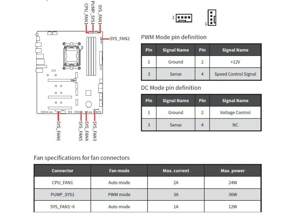 mag_b850_tomahawk_max_wifi_101_fan