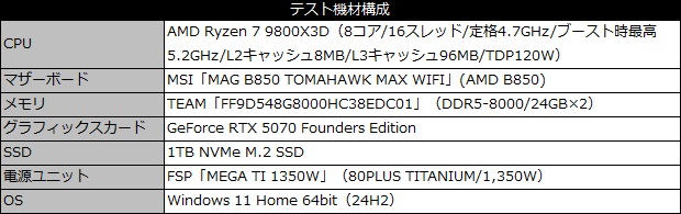 mag_b850_tomahawk_max_wifi_101_testspec