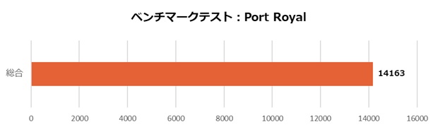 geforce_rtx_5070_gaming_oc_12g_002_port