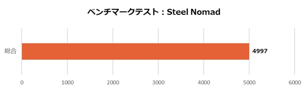 geforce_rtx_5070_gaming_oc_12g_004_steelnomad