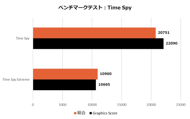 geforce_rtx_5070_gaming_oc_12g_005_timespy
