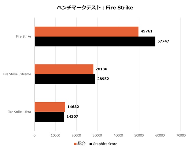 geforce_rtx_5070_gaming_oc_12g_006_firestrike