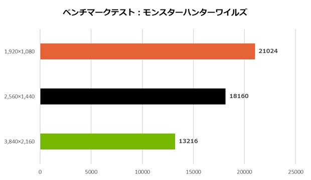 geforce_rtx_5070_gaming_oc_12g_106_monster