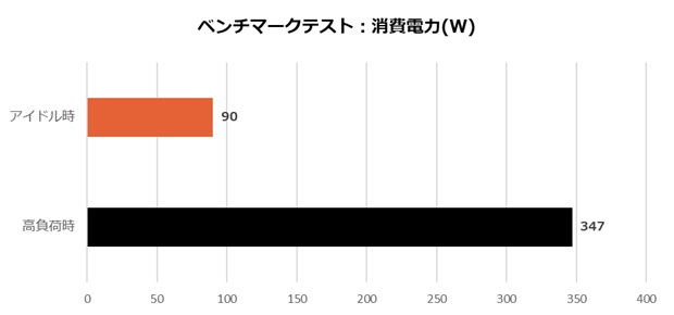 geforce_rtx_5070_gaming_oc_12g_201_watt