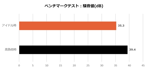 geforce_rtx_5070_gaming_oc_12g_202_noise