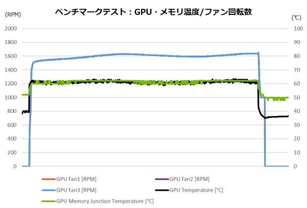 geforce_rtx_5070_gaming_oc_12g_203_noise