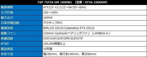VITA_GM_1000W_review_02