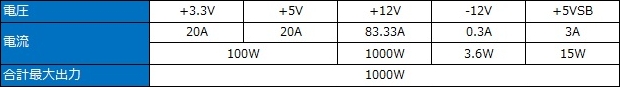 VITA_GM_1000W_review_03