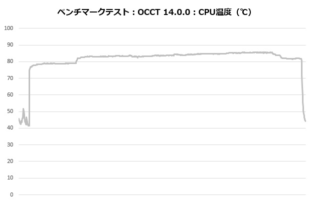 masterliquid360_ionw_001_occt_temp