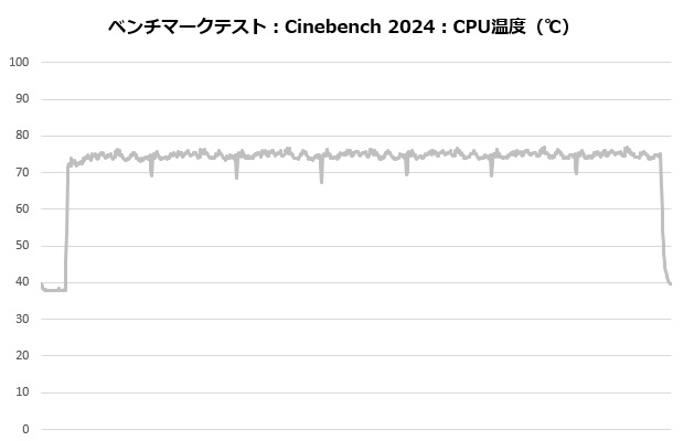 masterliquid360_ionw_002_cine_temp