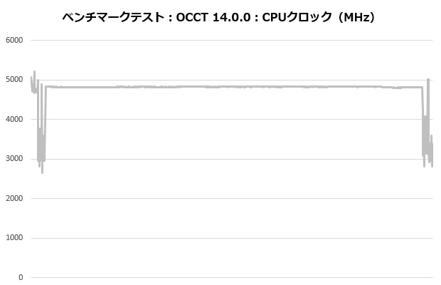 masterliquid360_ionw_003_occt_clock