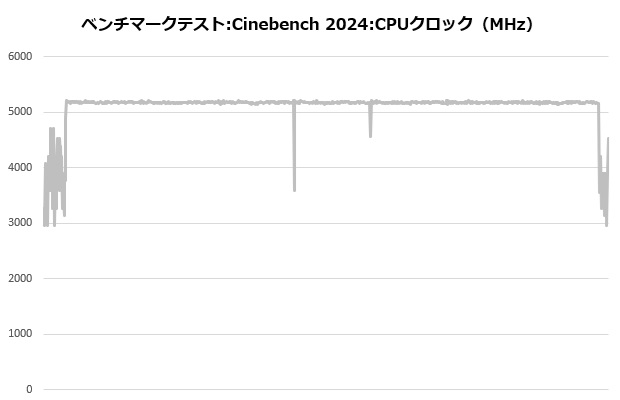 masterliquid360_ionw_004_cine_clock