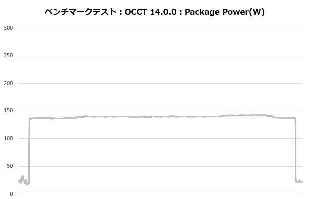 masterliquid360_ionw_005_occt_power