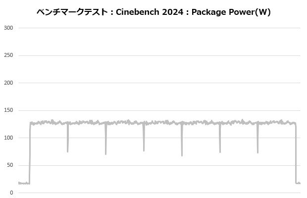 masterliquid360_ionw_006_cine_power