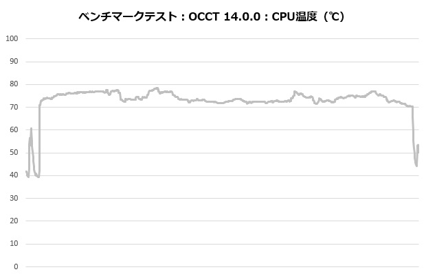 masterliquid360_ionw_101_occt_temp