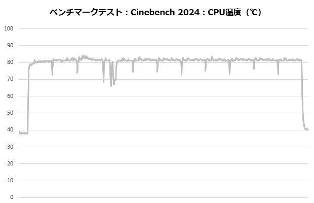 masterliquid360_ionw_102_cine_temp