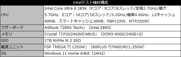 masterliquid360_ionw_102_testspec