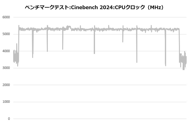 masterliquid360_ionw_104_cine_clock
