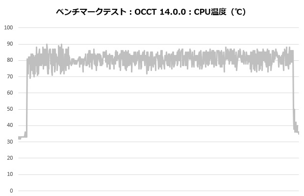 masterliquid360_ionw_201_occt_temp
