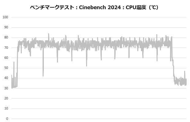 masterliquid360_ionw_202_cine_temp