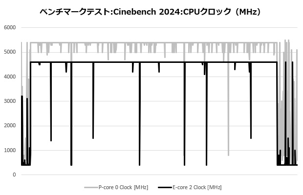 masterliquid360_ionw_204_cine_clock