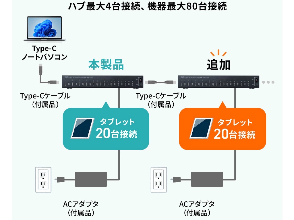 USB-2THCS20N_03