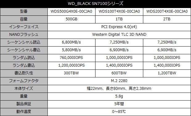 SN7100_001_spec