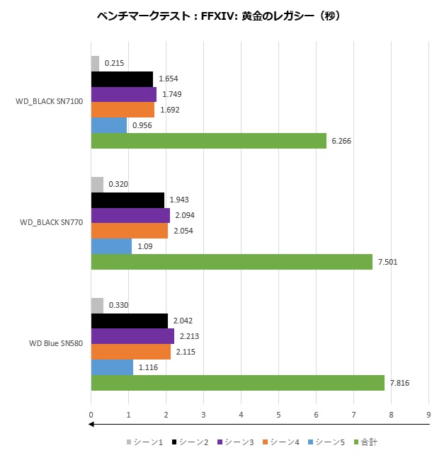 SN7100_001_ff14