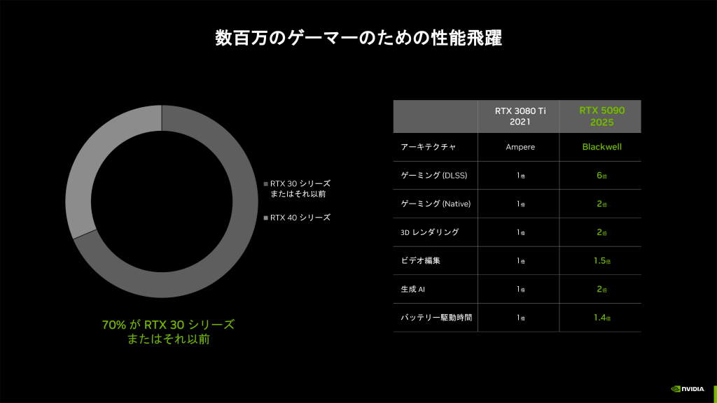 gamer_day_12