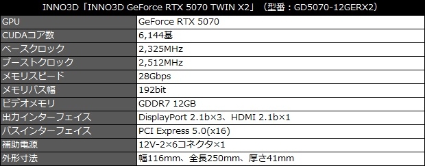 INNO3D_RTX5070_TWIN_X2_review_01
