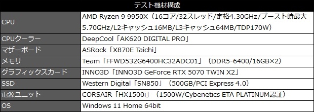INNO3D_RTX5070_TWIN_X2_review_03