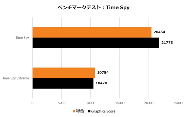 INNO3D_RTX5070_TWIN_X2_review_10