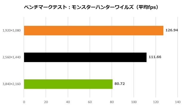 INNO3D_RTX5070_TWIN_X2_review_19