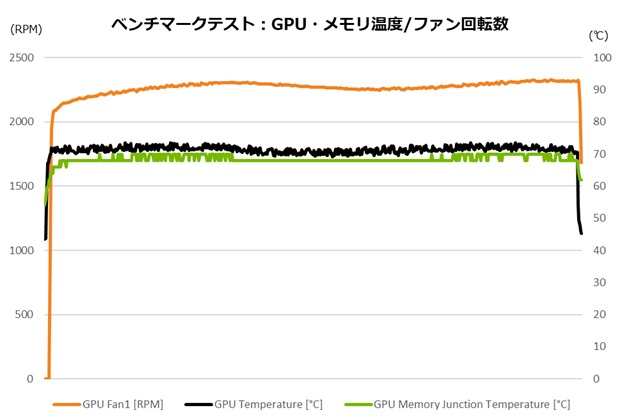 INNO3D_RTX5070_TWIN_X2_review_21