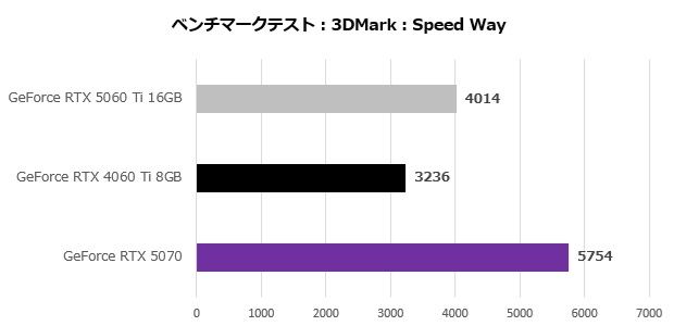 rtx_5060ti_001_speed