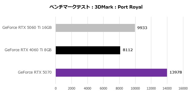 rtx_5060ti_002_port