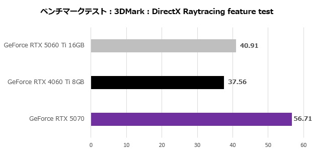 rtx_5060ti_003_direct
