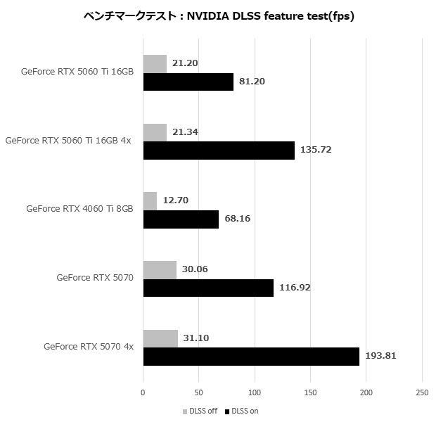 rtx_5060ti_004_dlss