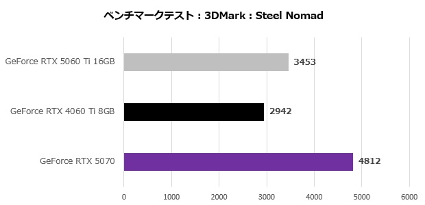 rtx_5060ti_005_steel