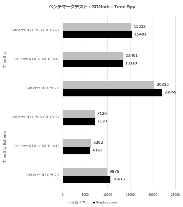rtx_5060ti_006_time