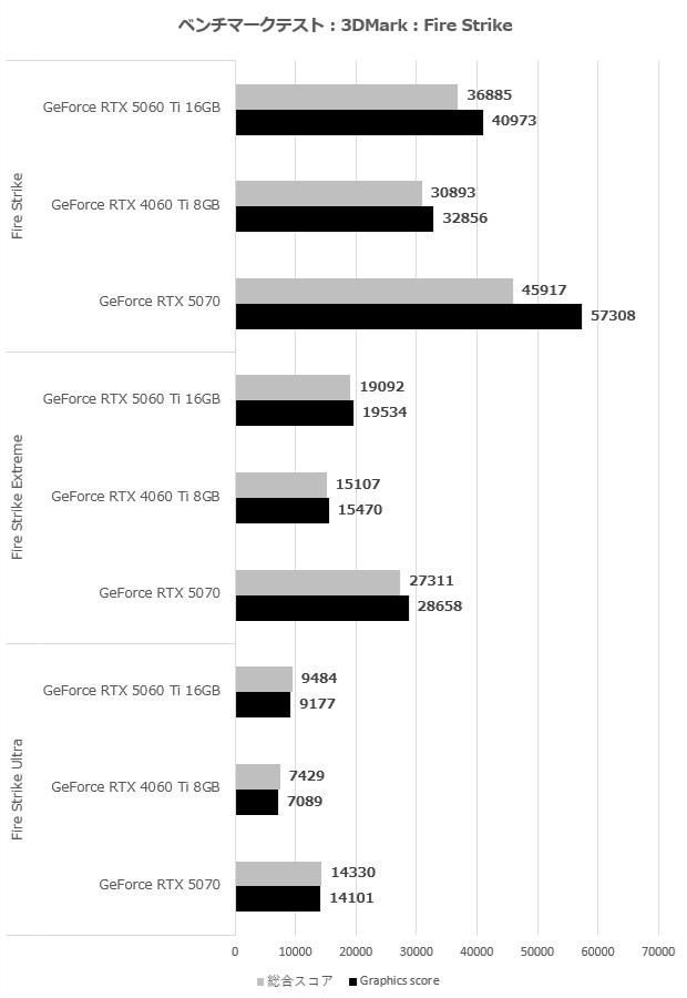 rtx_5060ti_007_fire