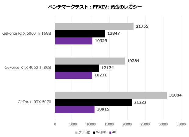 rtx_5060ti_101_ff14