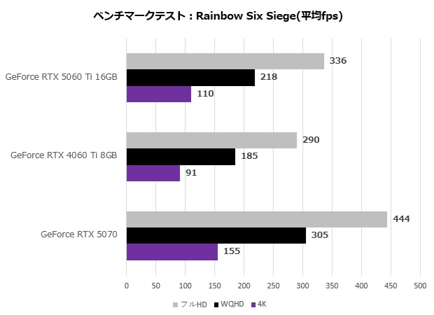 rtx_5060ti_102_r6s