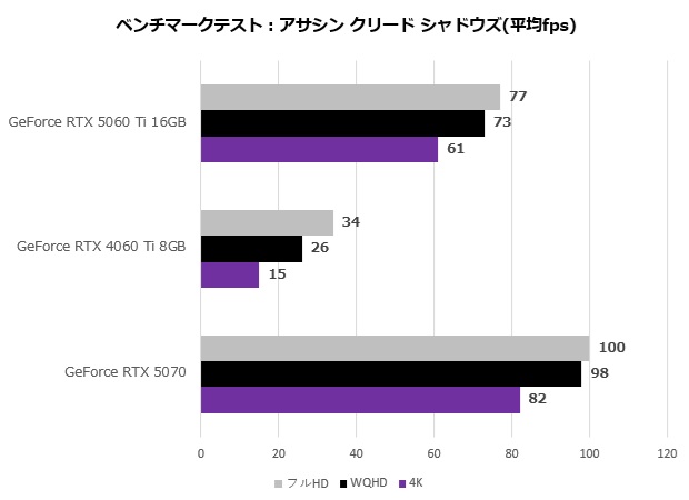 rtx_5060ti_104_assasing