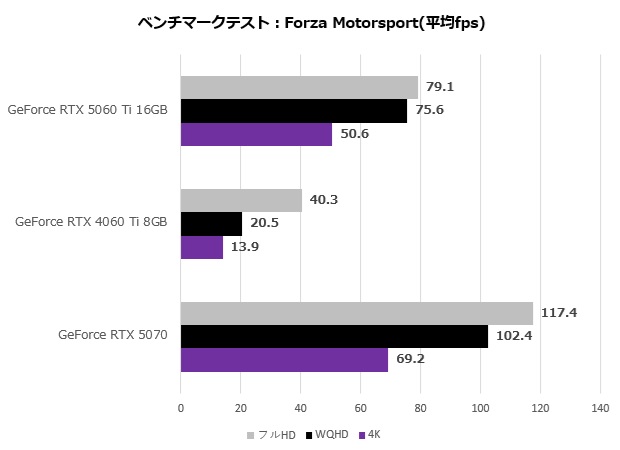 rtx_5060ti_105_forza