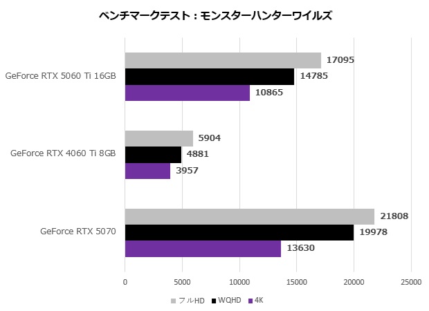 rtx_5060ti_109_mhw