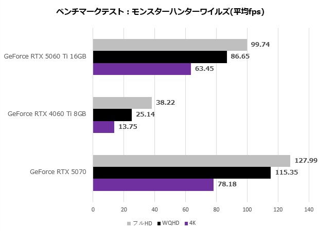 rtx_5060ti_110_mhw