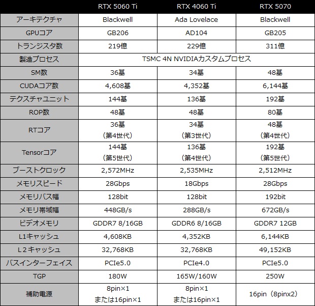 rtx_5060ti_001_spec