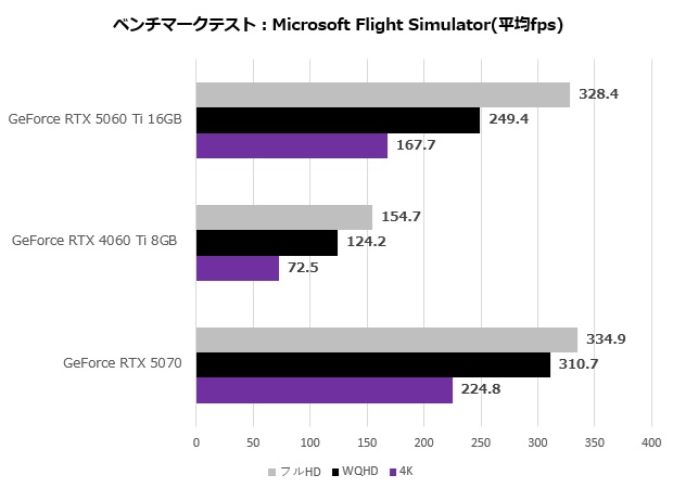 rtx_5060ti_112_flight