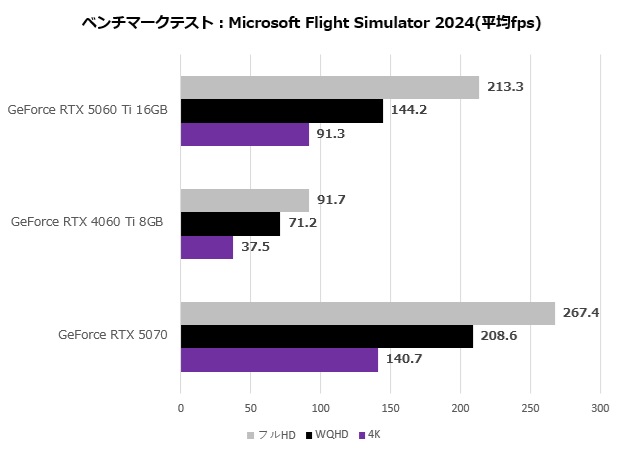 rtx_5060ti_113_flight_2024